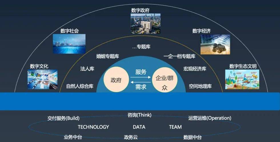 亚信科技助力上海市大数据中心，数智赋能政务治理新篇章