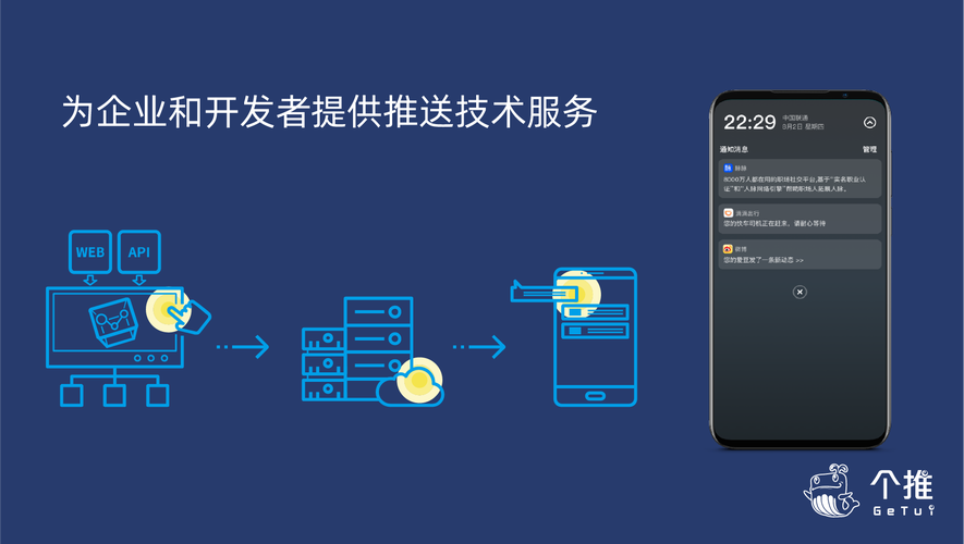 专访个推CTO 数据智能的未来，是不提大数据但其无所不在的时代