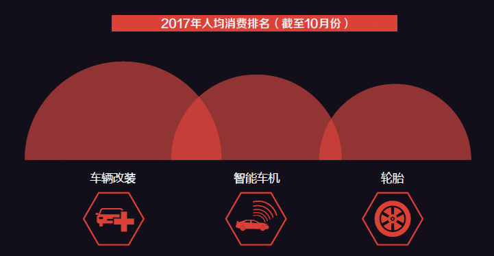 功能化、无人驾驶与车联大数据 汽车产业的下一个十年