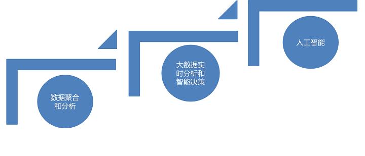 大数据驱动金融服务创新 从数据资产到智能决策的范式跃迁