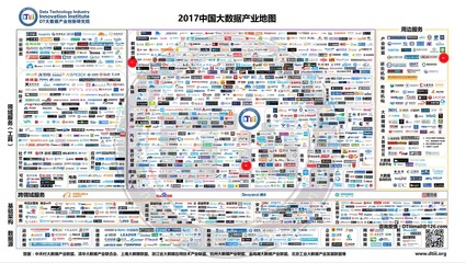 IDEADATA上榜《2017中国大数据产业地图》，深耕大数据服务赛道