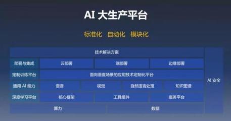 日化智造新范式 AI工厂如何以大数据服务重塑产业价值链