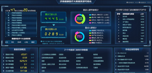 跨越数据与应用的鸿沟 浪潮孙业志谈医疗健康大数据的“国家队”赋能之路