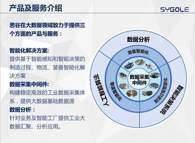 思谷智能 以“工业互联+先进制造”双轮驱动，大数据服务赋能产业转型升级